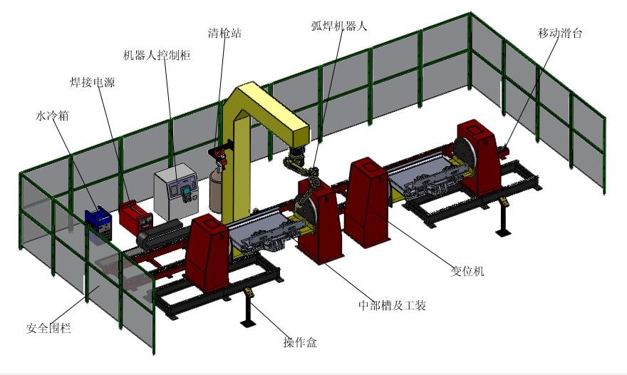 煤炭刮板機(jī)中部槽自動(dòng)化焊接線布局 圖片關(guān)鍵詞
