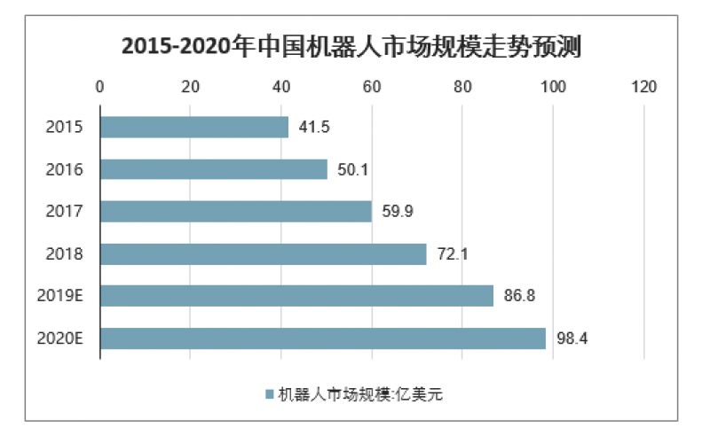 2020年中國工業(yè)機器人市場規(guī)模、產量及行業(yè)發(fā)展趨勢分析預測